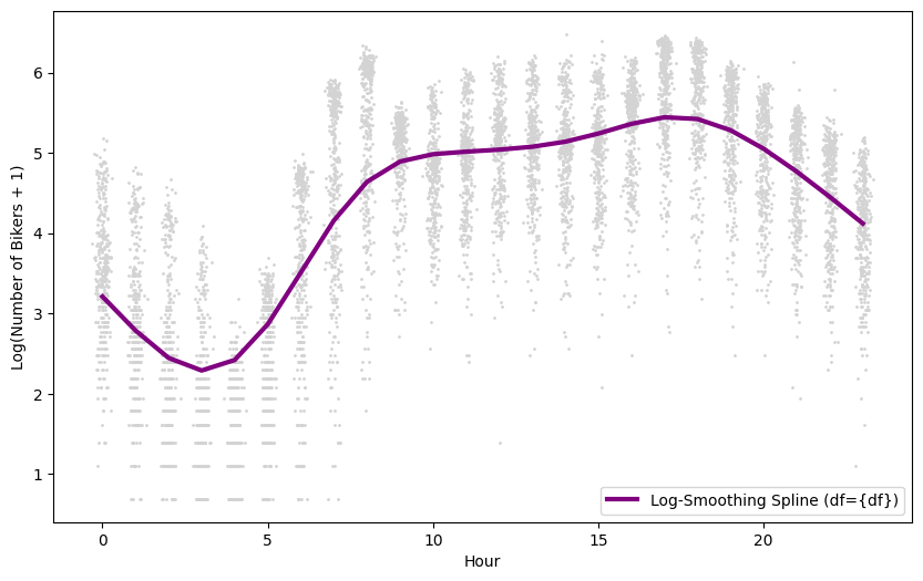 <Figure size 1000x600 with 1 Axes>