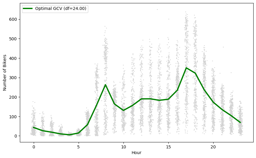 <Figure size 1000x600 with 1 Axes>
