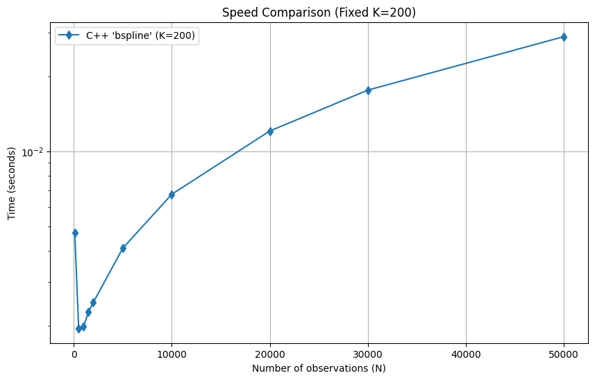 <Figure size 1000x600 with 1 Axes>